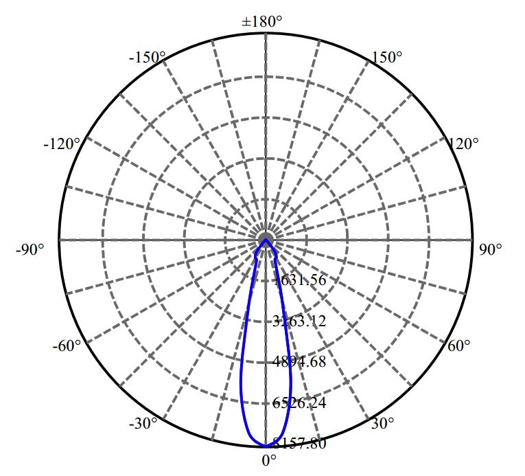 Nata Lighting Company Limited - Aluminium Reflector
